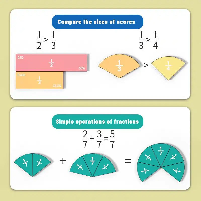 Magnetic Fraction Learning Book™